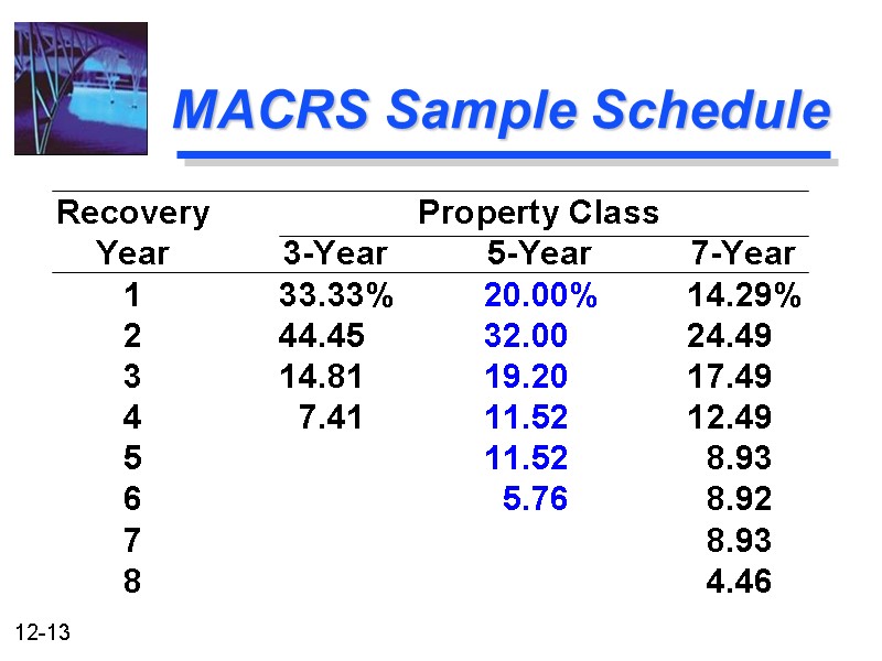 MACRS Sample Schedule